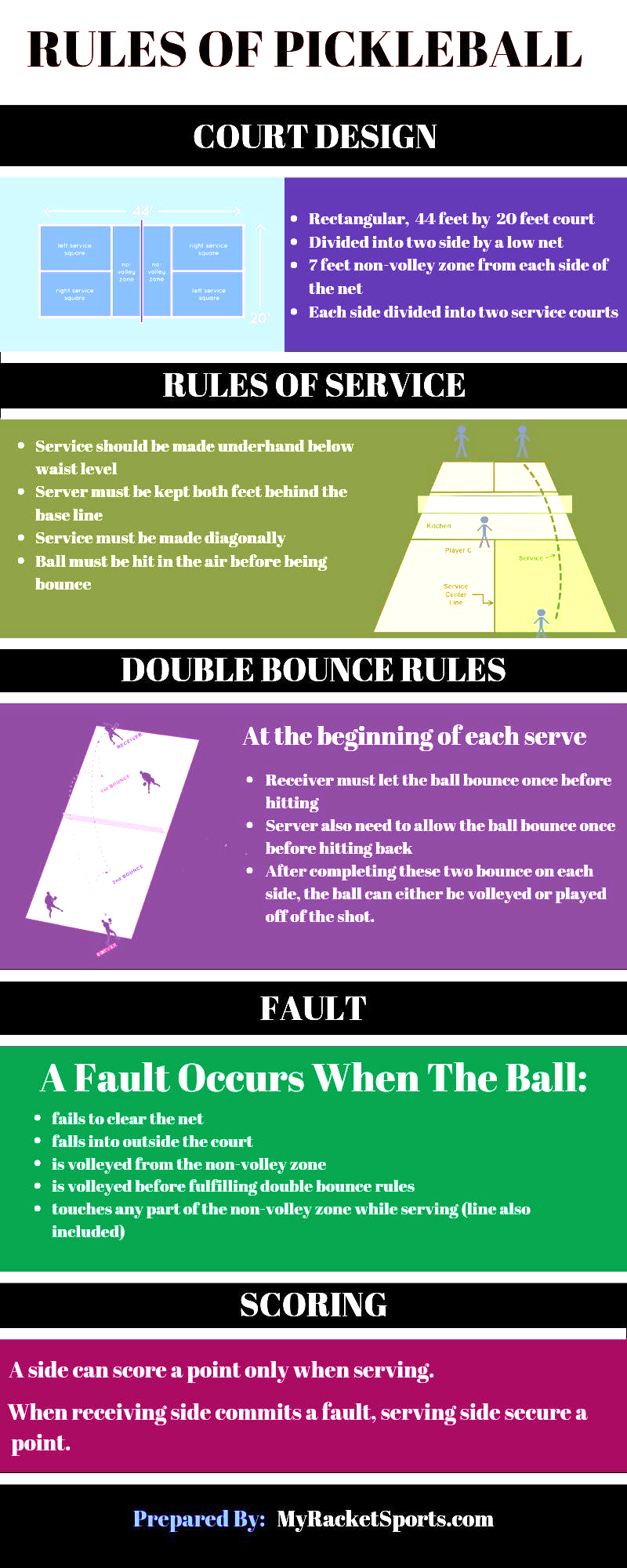 Printable Pickleball Rules 6030