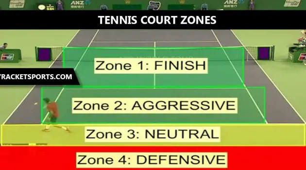 Tennis Court Zones