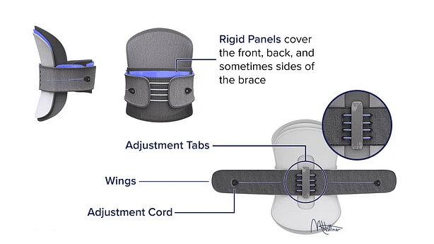 key parts of a back brace