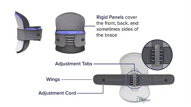 key parts of a back brace key parts of a back brace